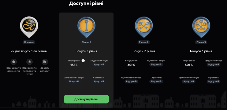 Програма лояльності: 15 рівнів привілеїв